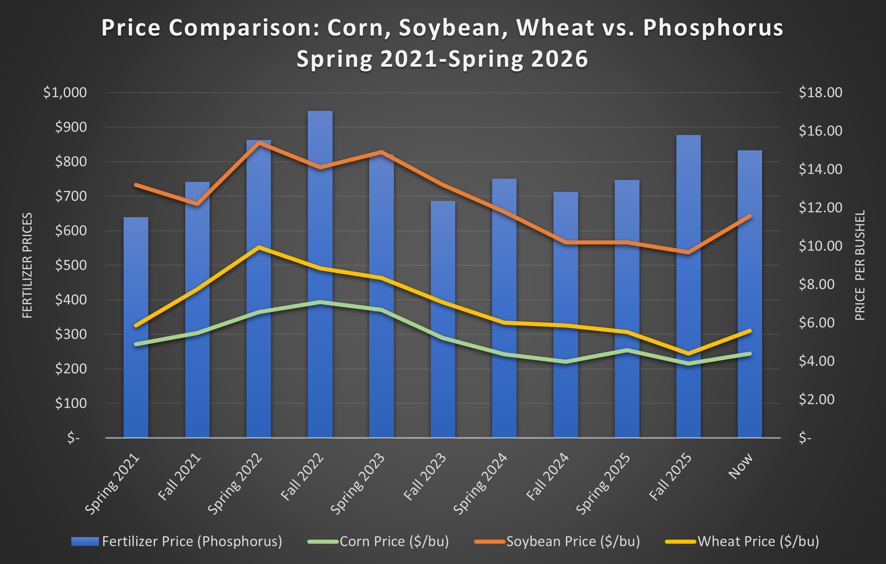 Figure 1 Spring Input Needs.png